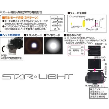 SK-HL400ZHB-MS LEDヘッドライト STAR Light 電池式/充電式 明るさHIGH