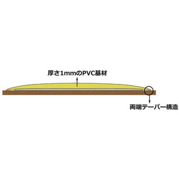 高耐久ラインテープ セーフラン安全用品