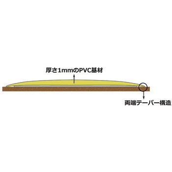 高耐久ラインテープ セーフラン安全用品