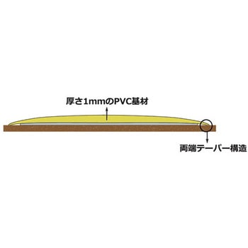 高耐久ラインテープ セーフラン安全用品
