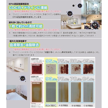 HPワンミニッツバスター ウェットクロス CONDOR(山崎産業)