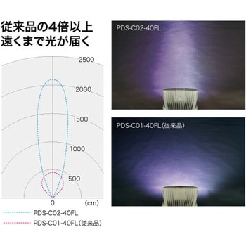 PDS-C02-40FL LEDプロジェクションライト(投照器・集光タイプ) 1個