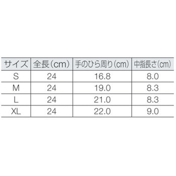 ニトリル使い捨て手袋 TouchNTuf 92-670 アンセル