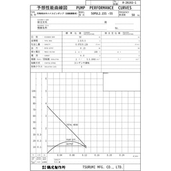 汚物用水中ハイスピンポンプ(流量調整用) PUL型 鶴見製作所