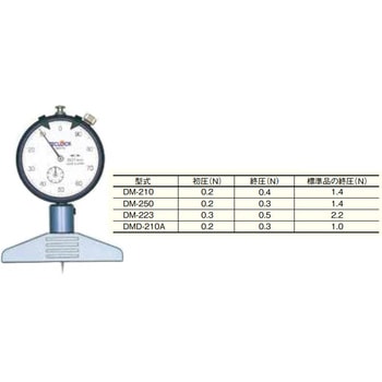 低圧測定力デプスゲージ テクロック