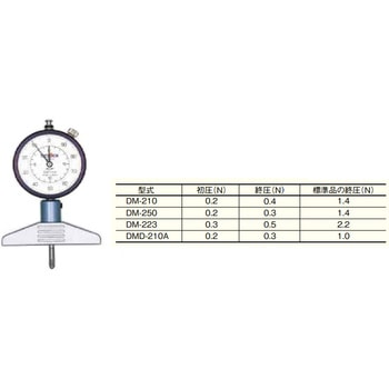 低圧測定力デプスゲージ テクロック