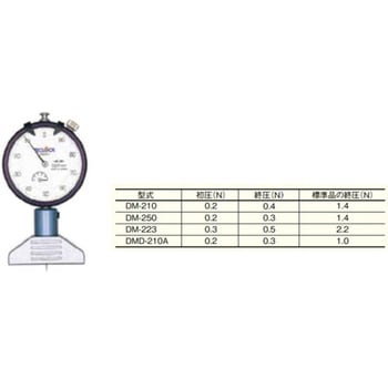 低圧測定力デプスゲージ テクロック