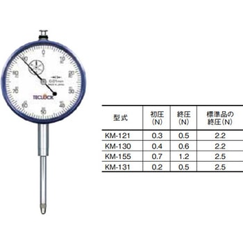 低圧測定力ダイヤルゲージ テクロック