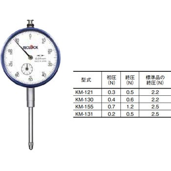 低圧測定力ダイヤルゲージ テクロック