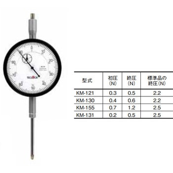 低圧測定力ダイヤルゲージ テクロック