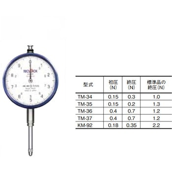 低圧測定力ダイヤルゲージ テクロック