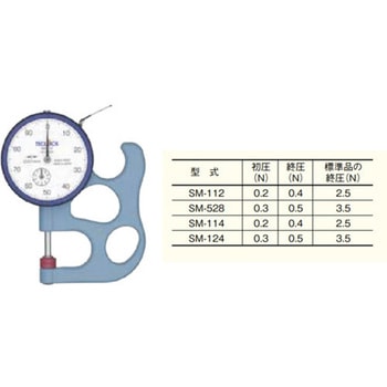 低圧測定力シックネスゲージ - テクロック