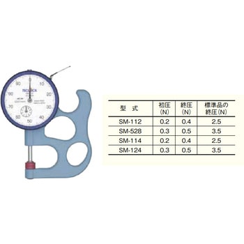 低圧測定力シックネスゲージ テクロック