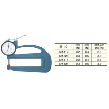 低圧測定力シックネスゲージ - テクロック