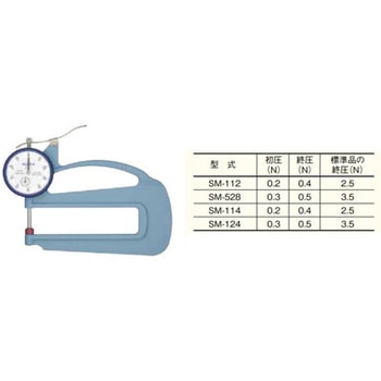 低圧測定力シックネスゲージ - テクロック
