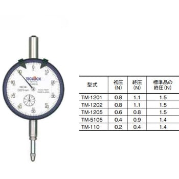 低圧測定力ダイヤルゲージ テクロック