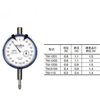 低圧測定力ダイヤルゲージ テクロック