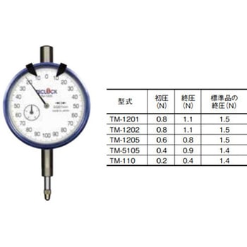低圧測定力ダイヤルゲージ テクロック