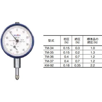 低圧測定力ダイヤルゲージ テクロック