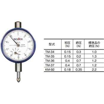 低圧測定力ダイヤルゲージ テクロック