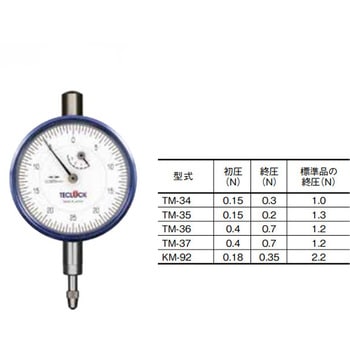 低圧測定力ダイヤルゲージ テクロック