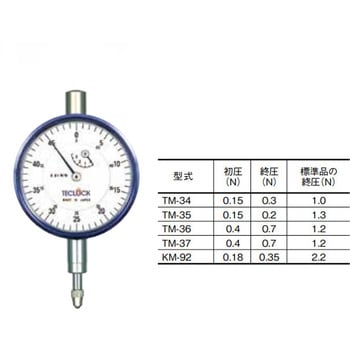 低圧測定力ダイヤルゲージ テクロック