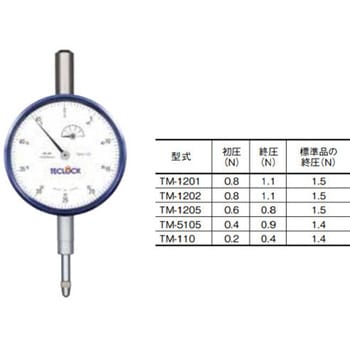 低圧測定力ダイヤルゲージ テクロック