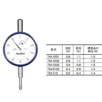 低圧測定力ダイヤルゲージ テクロック