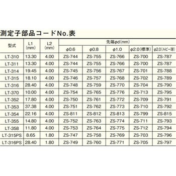 ZS-799 LT-354用標準測定子 テクロック