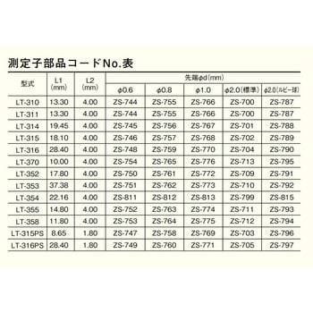 ZS-799 LT-354用標準測定子 テクロック