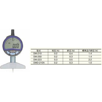 低圧測定力デジタルデプスゲージ テクロック