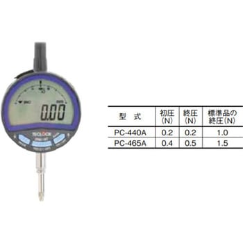 低圧測定力デジタルインジケーター - テクロック