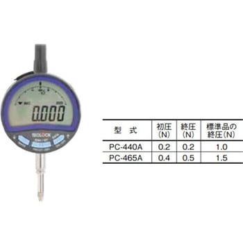 低圧測定力デジタルインジケーター - テクロック