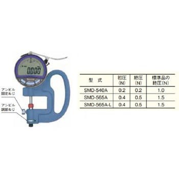 低圧測定力シックネスゲージ - テクロック