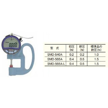 低圧測定力シックネスゲージ - テクロック