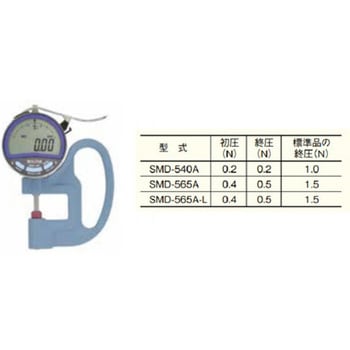 SMD-540A(0.2-0.2) �ሳ����̓V�b�N�l�X�Q�[�W �e�N���b�N ����͈�12mm 57799555