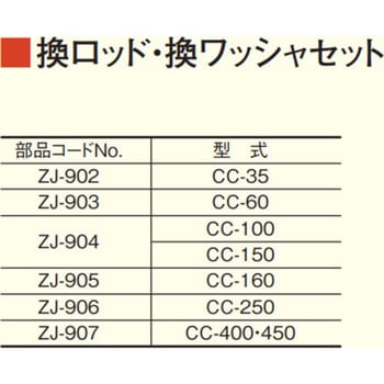 CC-60、S用換えロッド・ワッシャセット テクロック