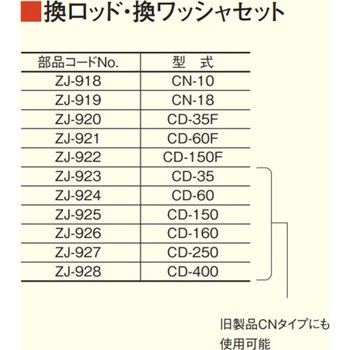 CNー10用換ロッド・ワッシャセット テクロック