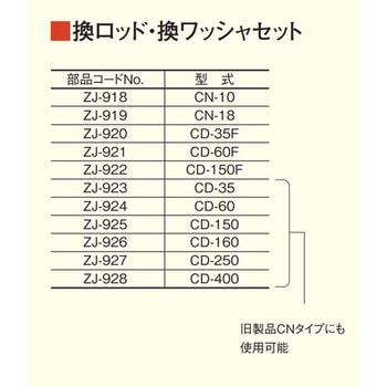 CNー18用換ロッド・ワッシャセット テクロック