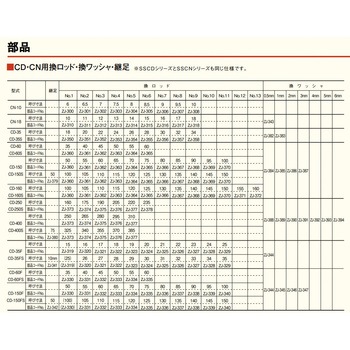 CNー18用換ロッド・ワッシャセット テクロック