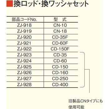 CN/CDー150、S用換ロッド・ワッシャセット テクロック