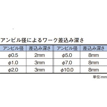 ZS484 ダイヤル・デジタルパイプゲージ替アンビル0．5 テクロック