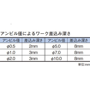 ZS485 ダイヤル・デジタルパイプゲージ替アンビル1 テクロック