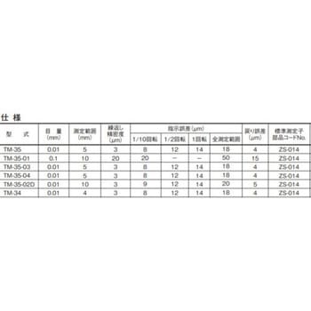 TM34、TM35系標準測定子 テクロック