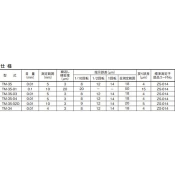 TM34、TM35系標準測定子 テクロック
