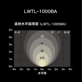 LED ベースライト AC式 作業灯