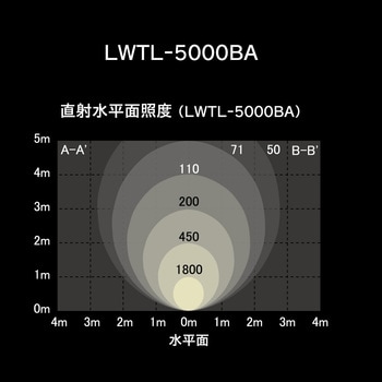 LWTL-5000BA LED ベースライト AC式 作業灯 1台 アイリスオーヤマ