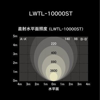 LWTL-10000ST 三脚式 LEDスタンドライト 作業灯 1台 アイリスオーヤマ