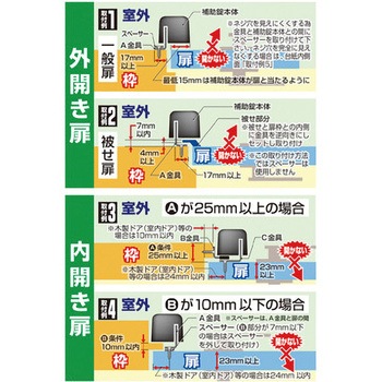 どあロックガード ノムラテック