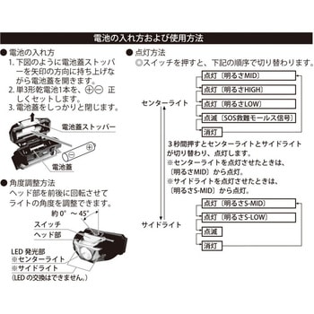 モールス信号付LEDヘッドライト オーム電機